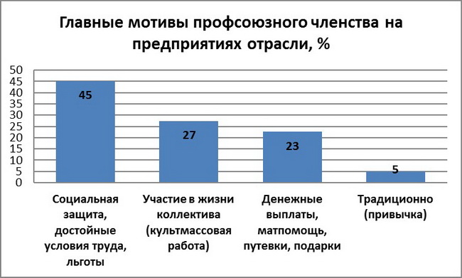 2016_04_Kharkiv_diagramma2.jpg